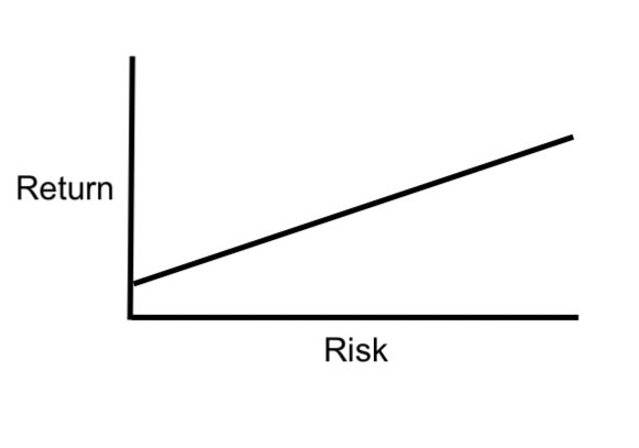 risk vs return